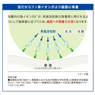 チェックアップフォーム100ml3本セット