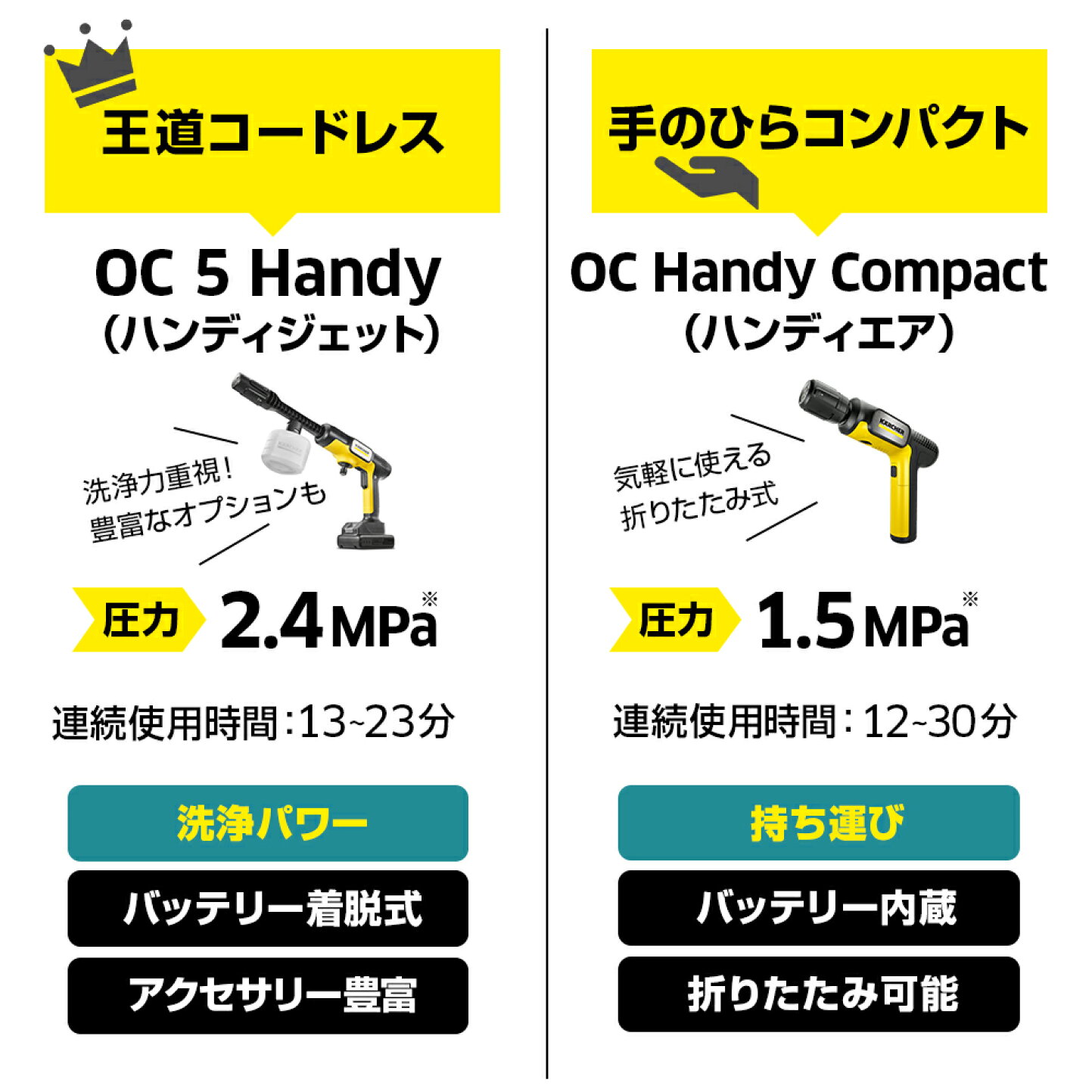楽天市場 | ケルヒャー公式 楽天市場店 - ハンディどっちがいいの