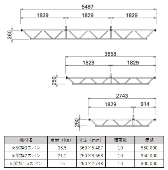 楽天市場】次世代足場 Iq梁枠2スパン（10枚セット）(新品)(別途送料お 