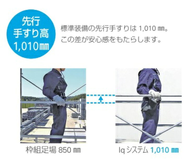 楽天市場 次世代足場 Iqタラップ手すり 内階段手すり 100枚セット 新品 別途送料お見積り品 タカミヤ 足場材 Iqシステム クサビ式 足場 仮設マーケット