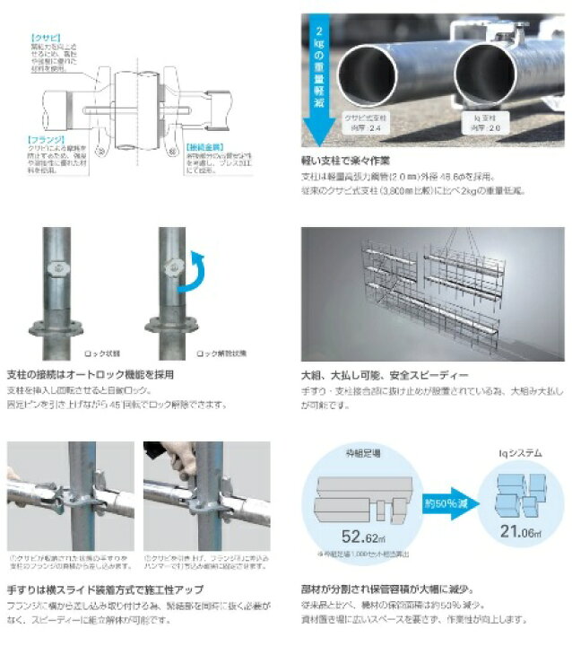 楽天市場】次世代足場 Iq大組大払用吊治具(新品)(別途送料お見積り品 