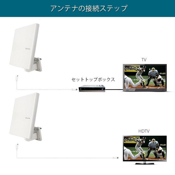 楽天市場】地デジアンテナ 屋外テレビアンテナ 室外HD TVアンテナ 360 