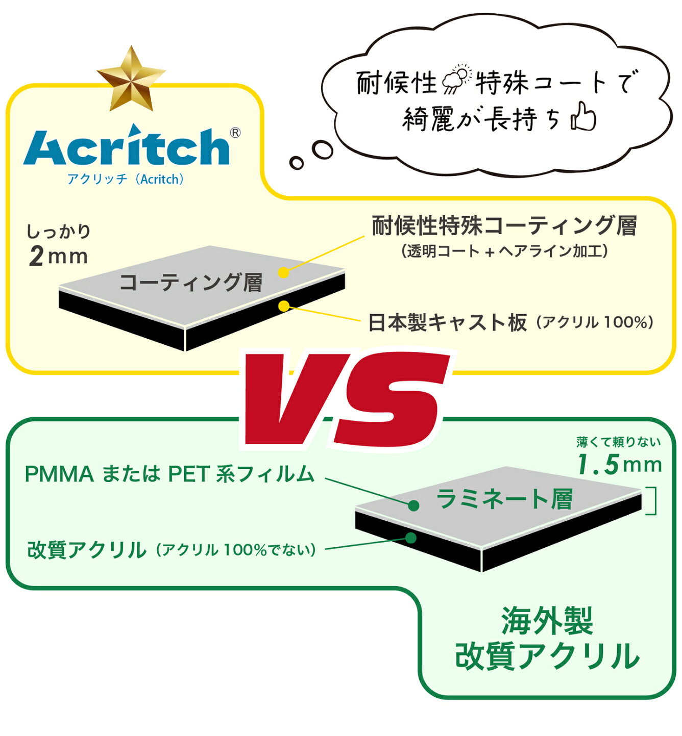 楽天市場 | 表札 サインプレート かたちラボ - 「アクリッチ（Acritch 