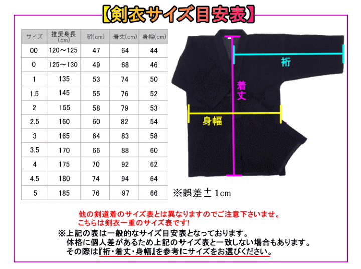 楽天市場】剣道着 / 剣衣一重(紺) 綿100％ 刺繍無料！ 送料無料