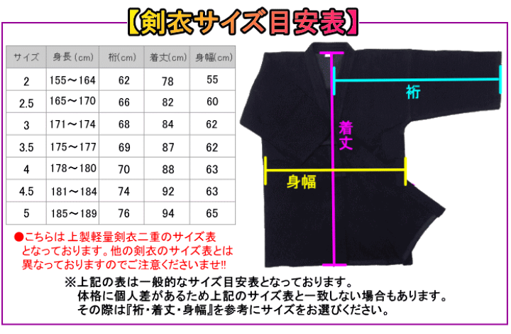 楽天市場】剣道着 / [龍宝]上製軽量剣衣二重 [ウォッシュ加工