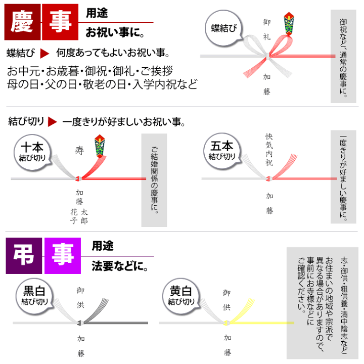 楽天市場】【最高評価 グランプリ受賞】原材料表示、確認してますか 