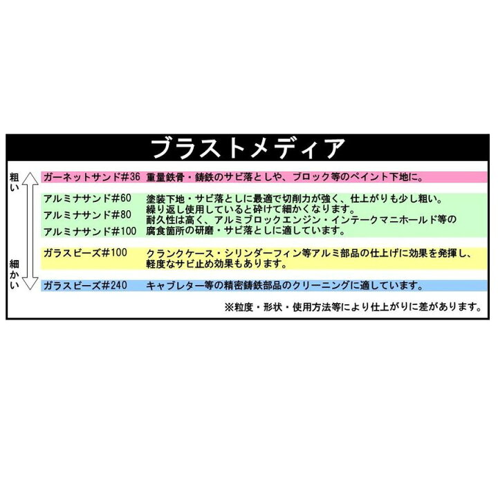 楽天市場】クーポン配布中/サンドブラスト用アルミナサンド #100 16kg ブラストサンド メディア 0109 : カウオール 楽天市場】クーポン配布中/サンドブラスト用アルミナサンド #100 16kg ブラストサンド メディア 0109 : カウオール