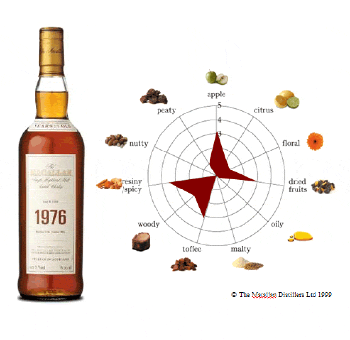 楽天市場】【代金引換決済限定】 【予約特価】 ザ・マッカラン