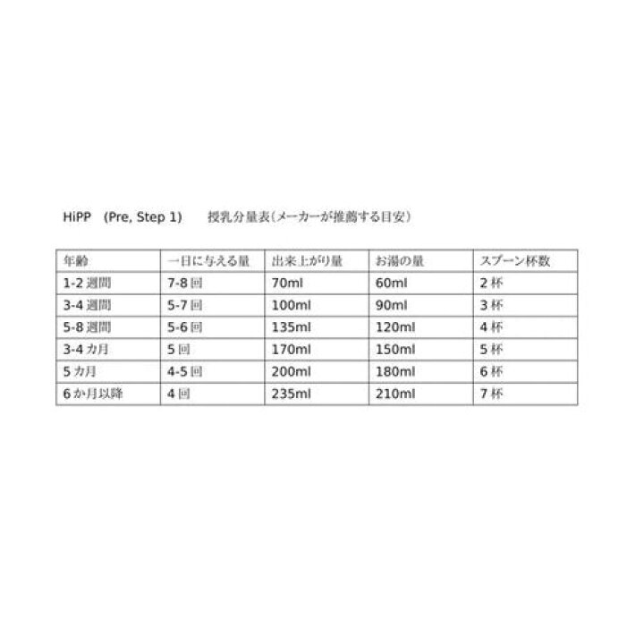 楽天市場】【送料無料】HiPP ヒップ BIO オーガニック ヤギ 粉ミルク  