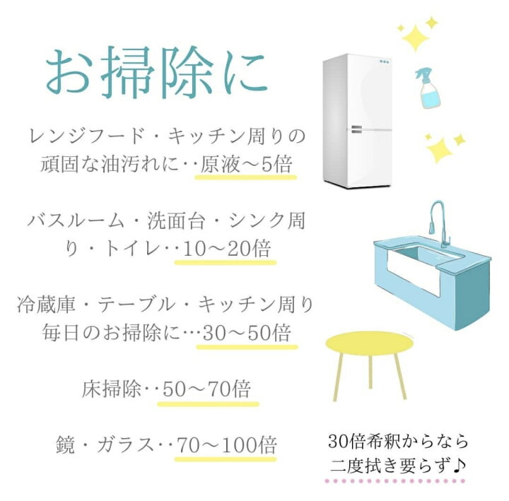 楽天市場 送料無料 大容量 1本当たり約27円 いろいろ使える濃縮洗剤 2l 詰め替え 床掃除 台所 キッチン 食器洗剤 洗濯 お風呂 トイレ 水拭き 便利 赤ちゃんの洗濯洗剤 哺乳瓶洗剤 自然由来 石鹸 無添加 マルチ 子供服kawaiizou