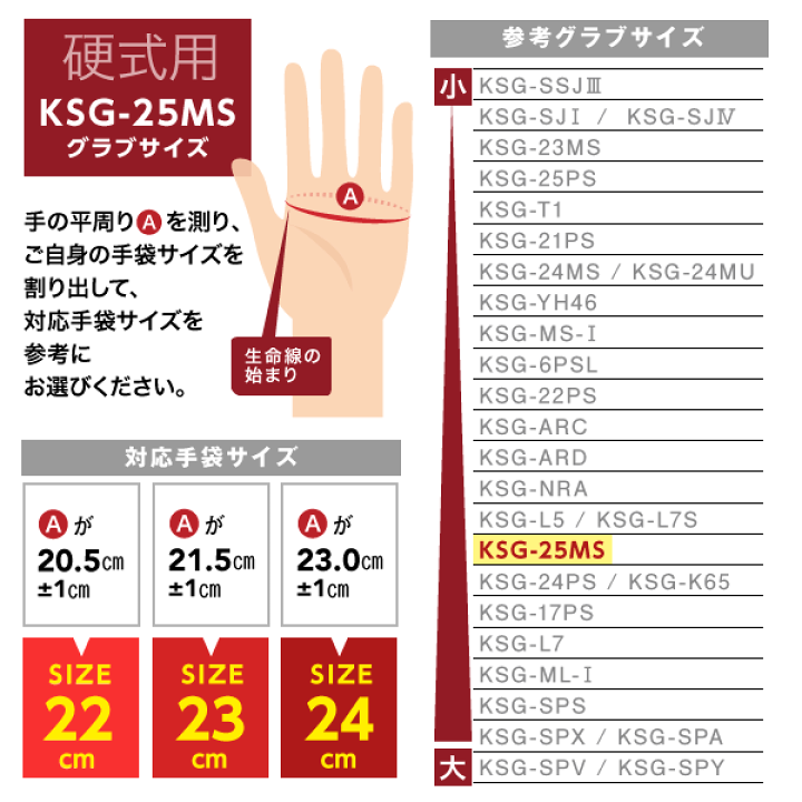楽天市場】久保田スラッガー 硬式 グローブ 内野 袋付 野球 KSG-25MS