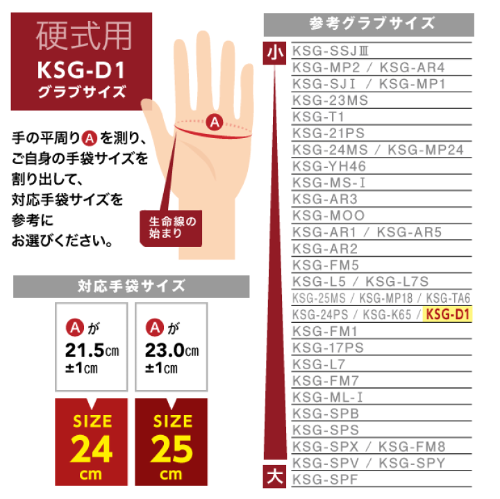 楽天市場】久保田スラッガー 硬式 グローブ 内野 野球 KSG-D1 右投げ用
