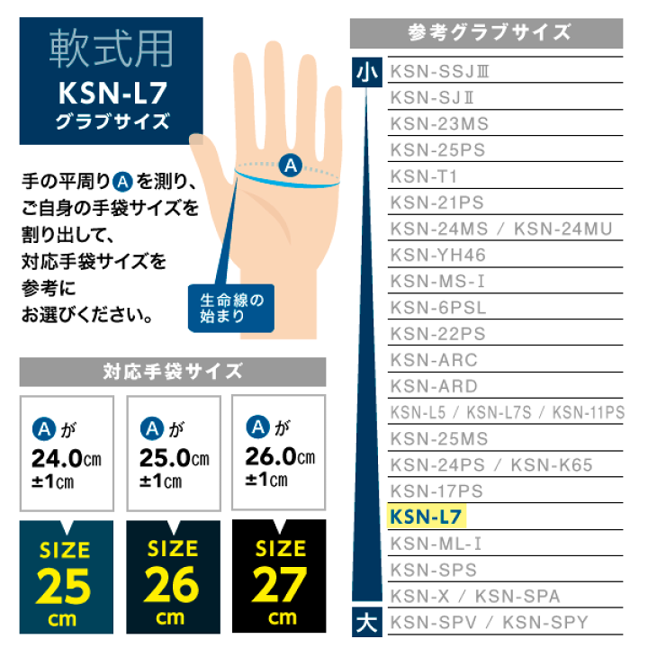 楽天市場】久保田スラッガー 軟式 グローブ オールラウンド 野球 KSN