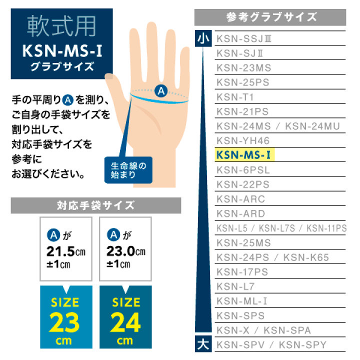 楽天市場】久保田スラッガー 軟式 グローブ 投手 野球 内野 KSN-MS-1
