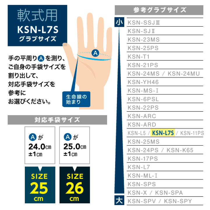 楽天市場】久保田スラッガー 軟式 グローブ 内野 野球 オール