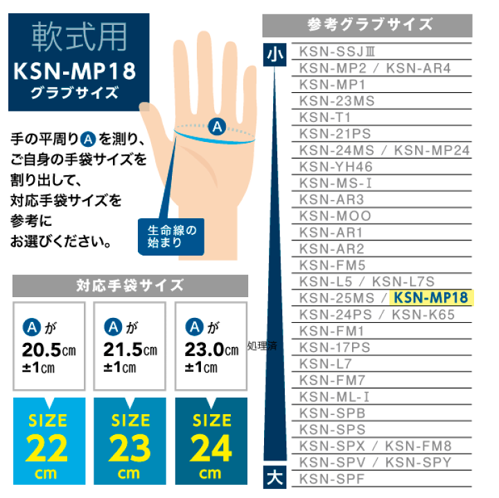 楽天市場】久保田スラッガー 軟式 グローブ 内野 野球 SP-2021G 楽天市場】久保田スラッガー 軟式 グローブ 内野 野球 SP-2021G