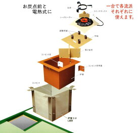灰型シーズヒーター炉壇セット