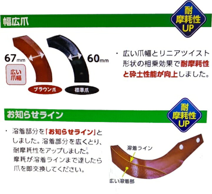 楽天市場】ニプロ 松山 純正爪 ブラウン爪 ロータリー爪 (B028-903000)40本組 A334AG 耕うん爪 : カワノ農機ショップ楽天市場店 楽天市場】ニプロ 松山 純正爪 ブラウン爪 ロータリー爪 (B028-903000)40本組 A334AG 耕うん爪 : カワノ農機ショップ楽天市場店