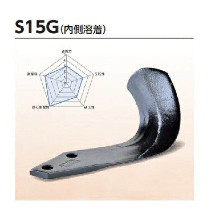 楽天市場】ﾆﾌﾟﾛ 純正爪 ﾛｰﾀﾘｰ爪 32本組 S15G 内側鋼金溶着 ﾄﾗｸﾀｰ爪 