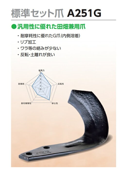 楽天市場】ニプロ 純正爪 ロータリー爪 （爪刻印A251G） 44本組 