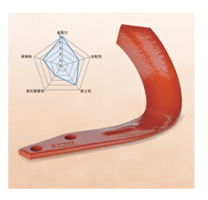 jv  [^[ uE 32{ A245G SX1510 SX1620