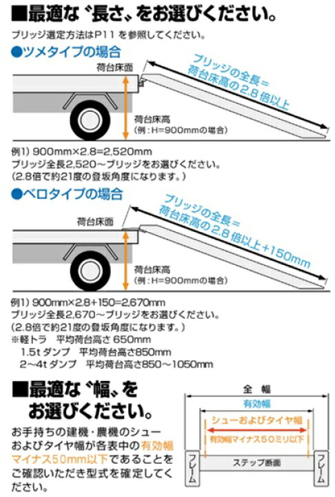 楽天市場】昭和ﾌﾞﾘｯｼﾞ ｱﾙﾐﾌﾞﾘｯｼﾞ 8尺 SBA-240-30-0.5 爪付 2本 