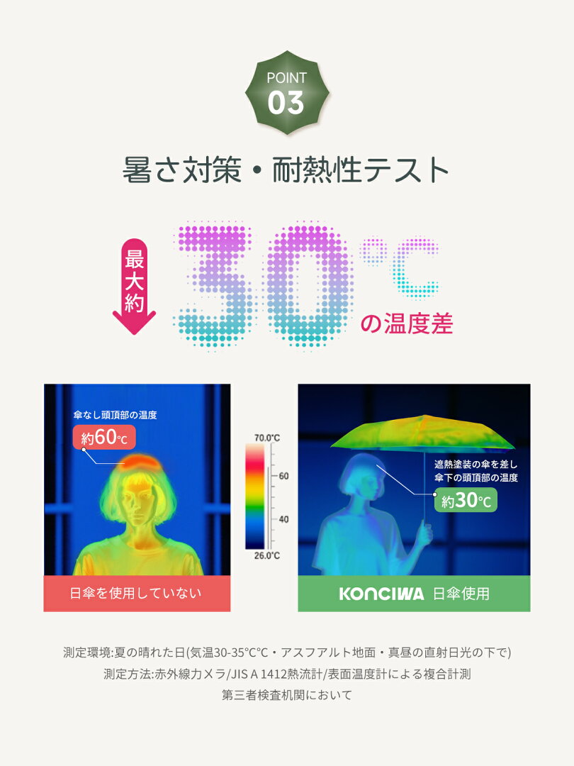 【1,000円OFFクーポン・6/20】日傘 KONCIWA 5秒でたためる日傘 軽量 完全遮光 遮熱-30℃ 形状記憶 レディース メンズ兼用 UVカット100% ワンタッチ自動開閉 コンパクト 6本骨 超撥水 日焼け防止 無地 3段 折りたたみ晴雨兼用 - メイン画像 12