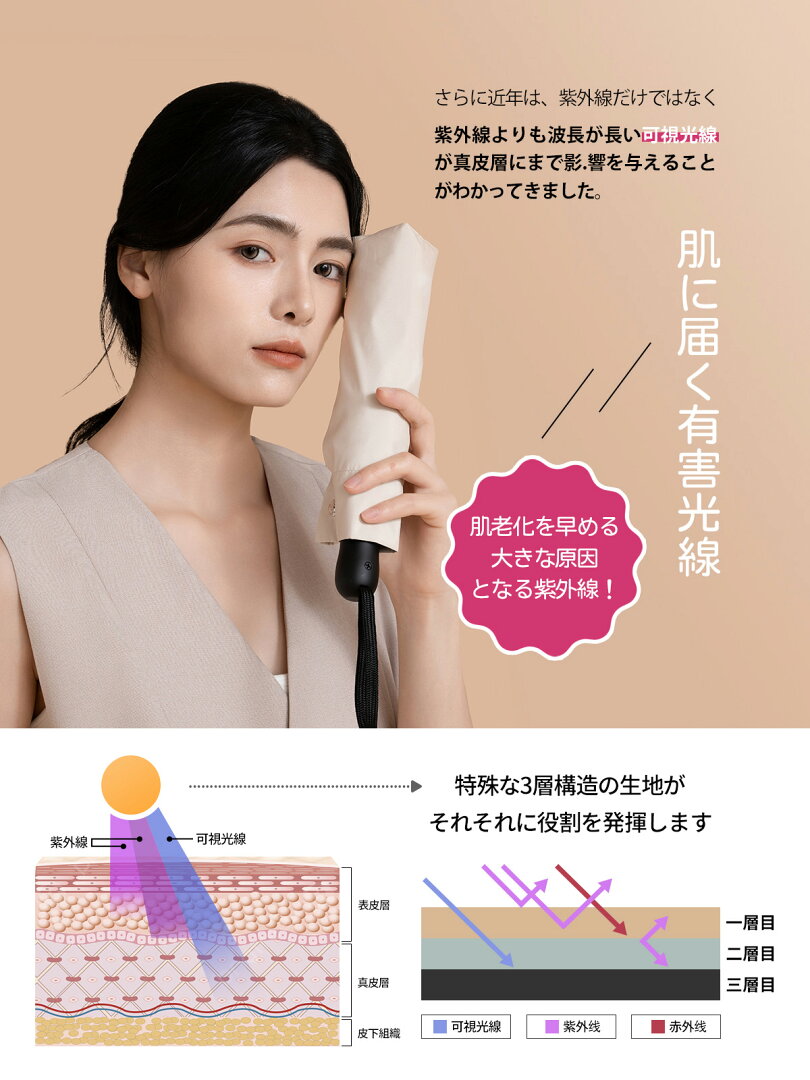 【1,000円OFFクーポン・6/20】日傘 KONCIWA 5秒でたためる日傘 軽量 完全遮光 遮熱-30℃ 形状記憶 レディース メンズ兼用 UVカット100% ワンタッチ自動開閉 コンパクト 6本骨 超撥水 日焼け防止 無地 3段 折りたたみ晴雨兼用 - メイン画像 8