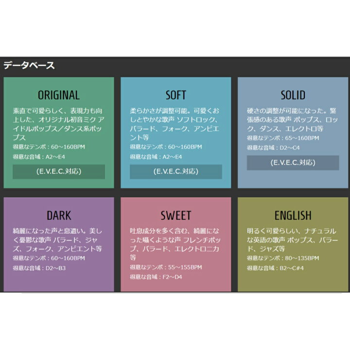 楽天市場 初音ミク V4x バンドル Hatsune Miku V4x Bundle Crypton クリプトン Dvd Rom 1枚 初音ミクの日本語 英語ライブラリー同梱版 Mikuv4xb 宅 風見鶏