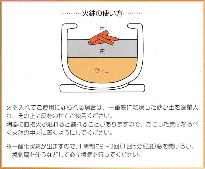 楽天市場】白砂火鉢 15号（信楽焼き・陶器・火鉢・暖房・わら灰・木炭  