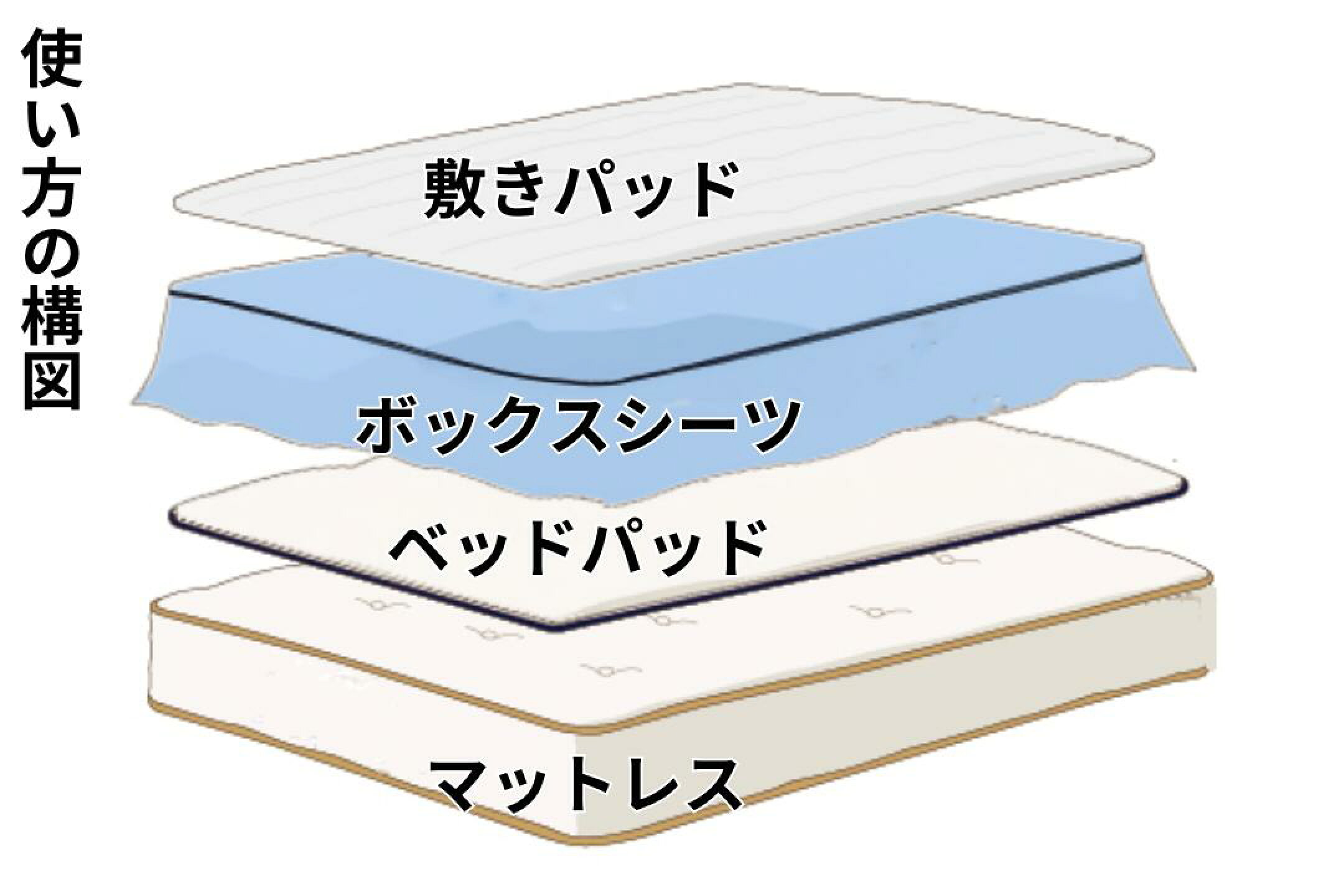 楽天市場 | 家族のやすらぎショップ支店 - ベッドパッドと敷きパッドの違いとは？