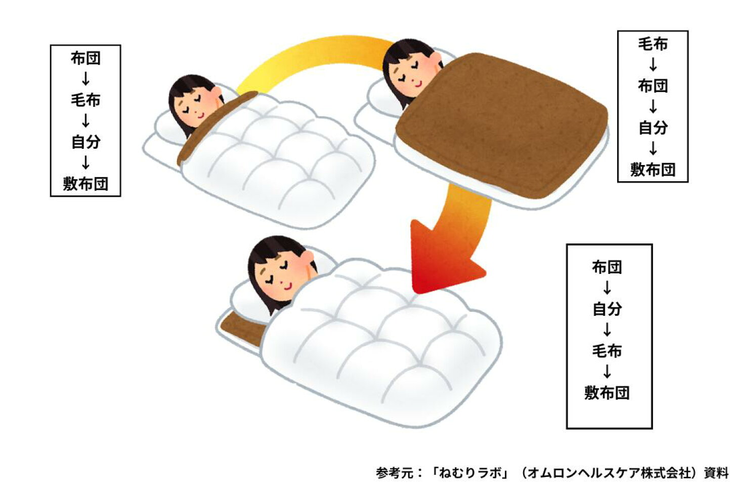 活動歴および当時の関連ビジュアル記録