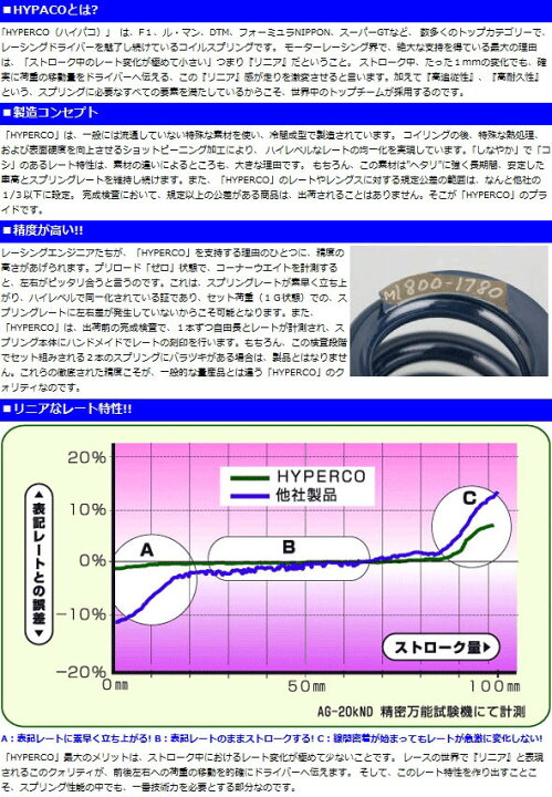 楽天市場】送料無料!! ハイパコ 直巻スプリング ID:65mm 6inch 450 