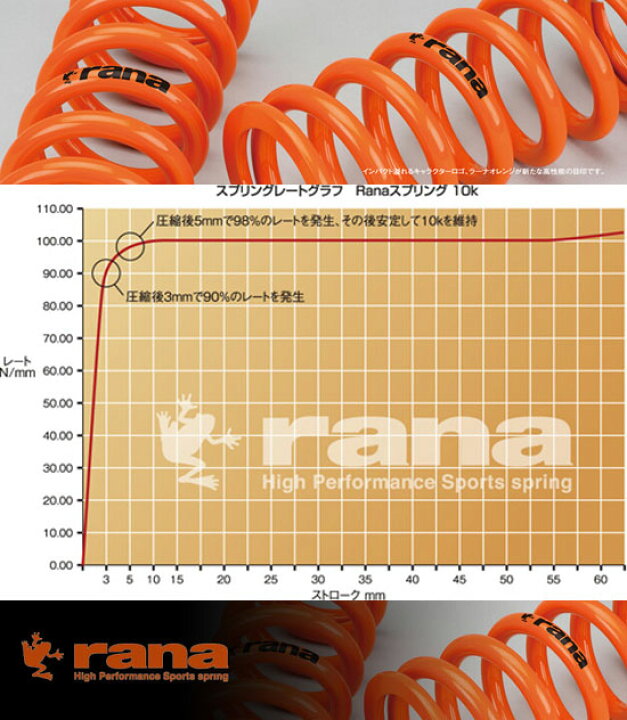 楽天市場】☆ rana spring 【 I.D 65mm, 175mm, 90N/mm, 品番：25.175 