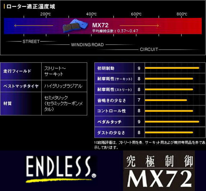 楽天市場】[MX72 前後set] スカイライン 400R RV37 用 ENDLESS 