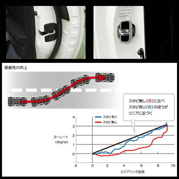 楽天市場】【 4ドア分 4個セット 】 TRD ドアスタビライザー 汎用品 