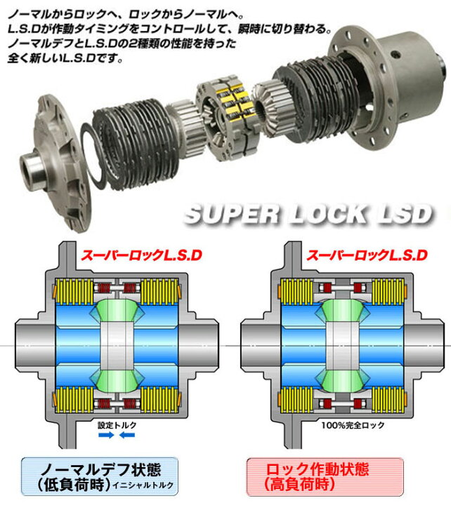 楽天市場】【 TOYOTA 86 (ハチロク) DBA-ZN6 / FA20 MT車用 】 ☆OS 