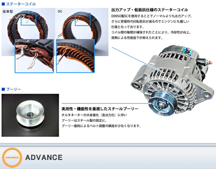 楽天市場】【 ケイ Kei HN22S / K6A用 】 アドバンス ケーパワー 