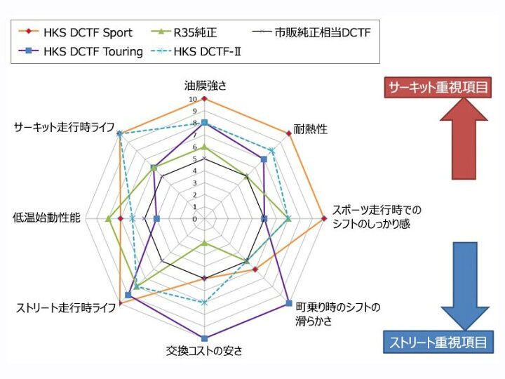 楽天市場】【 HKS DCTF Touring 】 容量：20L 品番： 52002-AK004 (HKS 