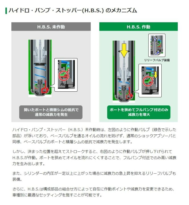 楽天市場】クラウン アスリート GRS200, GRS204用 TEIN Endura Pro 