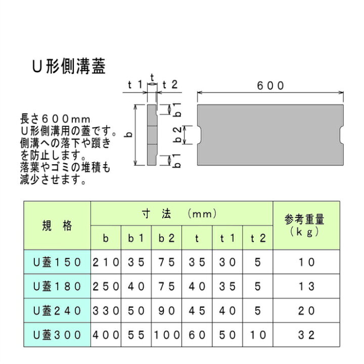 楽天市場】【U形側溝ふた240】330×45×600 コンクリート 側溝ふた U字溝 