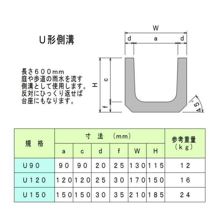 楽天市場 U形側溝150 150 150 600 コンクリート 側溝 U字溝 Kcショップ