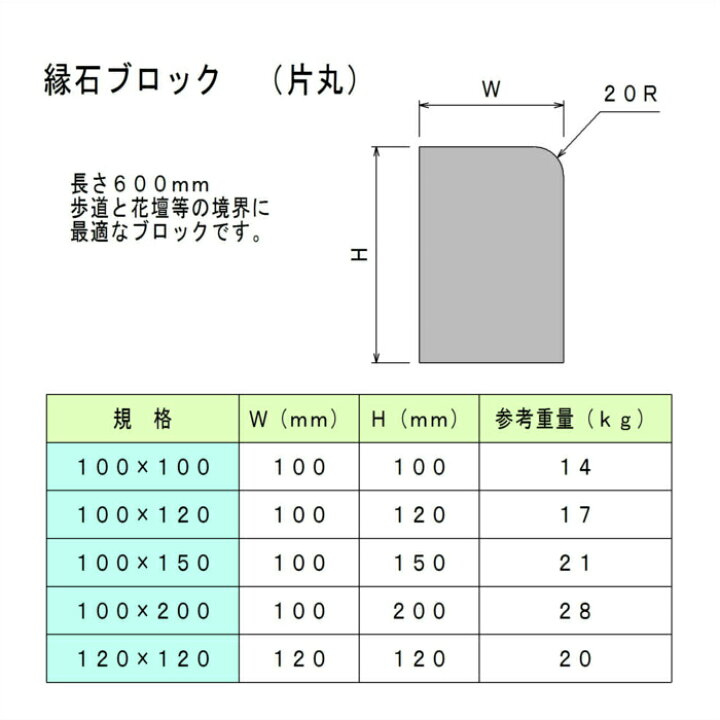楽天市場】【縁石ブロック120×120H 片丸】120×120×600 コンクリート 
