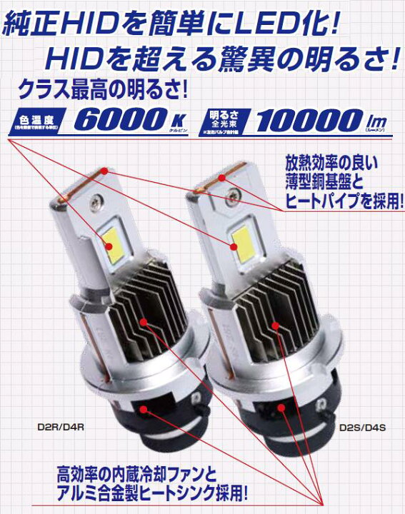 楽天市場】CATZ CLC454 リフレクス ネオブランカーキット2 LED