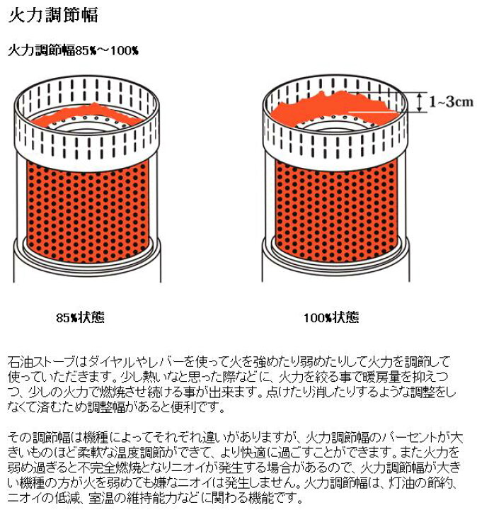 楽天市場】トヨトミ RSV-23N 石油ストーブ 反射形 ブラック 電子点火 