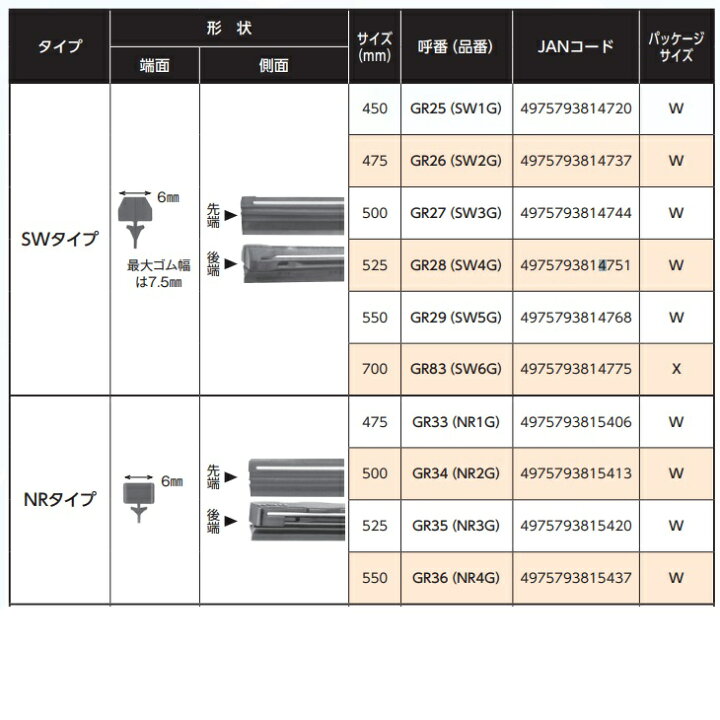 楽天市場】NWB DW40GN デザインワイパー用 グラファイトリフィール 400mm 替えゴム 1本 【お取り寄せ】【夏用ブレード.ブレード.ワイパー】  : KCMオンラインショップ