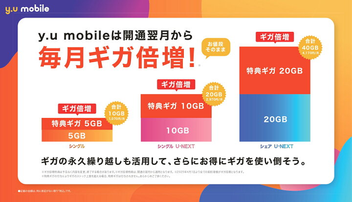 楽天市場】30GB+事務手数料無料 y.u mobile エントリーパッケージ 