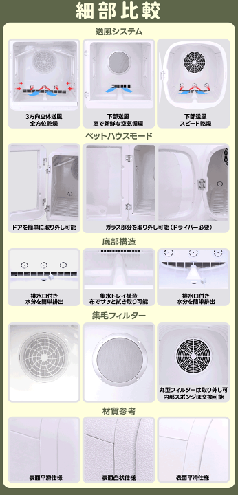 楽天市場】351冠1位達成！年末年始7,000円OFF！！ペットドライヤー