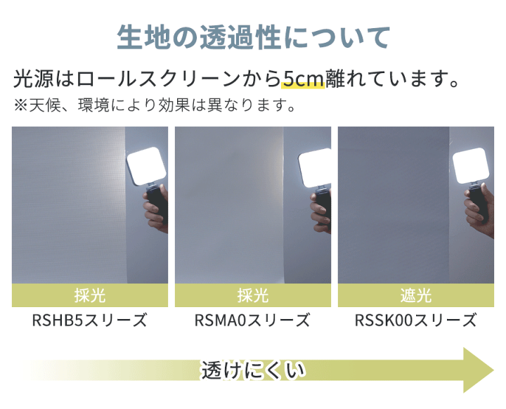 楽天市場】＼18%OFFクーポン&P3倍／KeeGo ロールスクリーン ロール