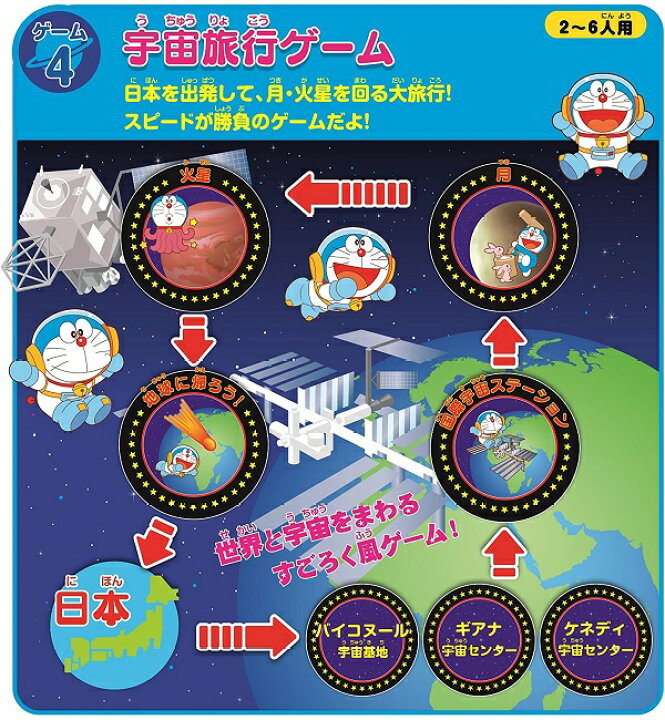 楽天市場 どこでもドラえもん日本旅行ゲーム５ボードゲーム プレゼント グッズ ゲーム おもちゃ クリスマスプレゼント 子供 子ども エポック社 幼稚園 保育園 すごろく ドラえもん キープオン学習イベントショップ